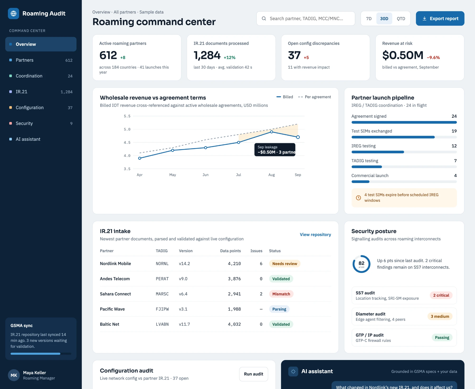 Roaming Audit command centre concept with partner, IR.21, configuration and revenue panels, a partner launch pipeline, an IR.21 intake table, security posture and an AI assistant